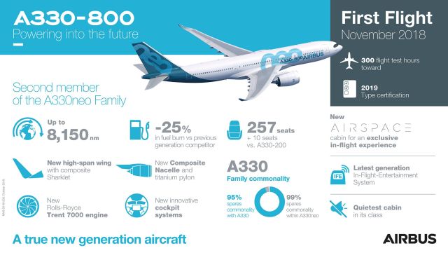 A330-800-First-Flight-Infographic (1)